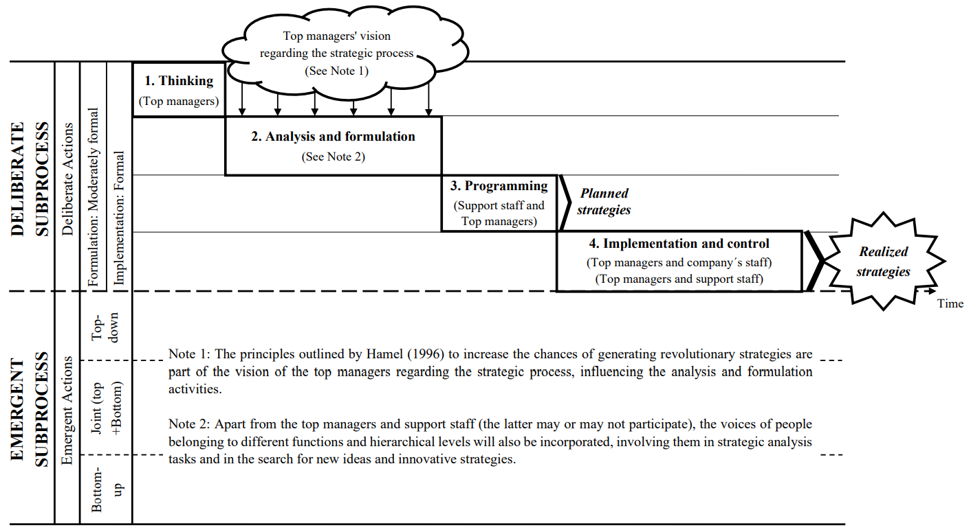 Entry 16: Case study: Deliberate strategic process of a ‘democratic ...